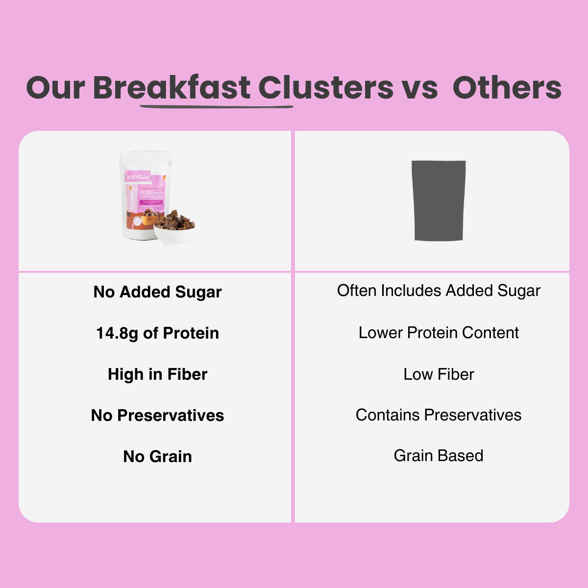 Clusters | Raw Cacao