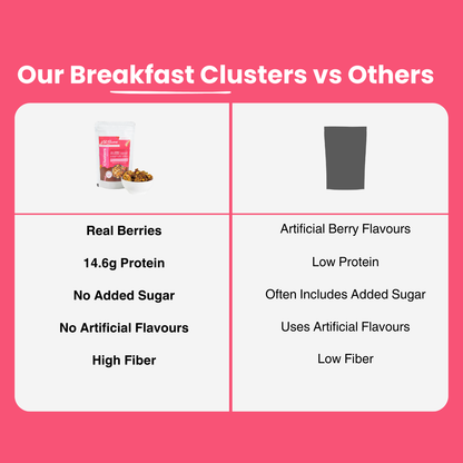 Clusters | Berry