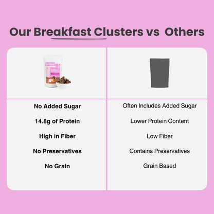 Clusters | Raw Cacao