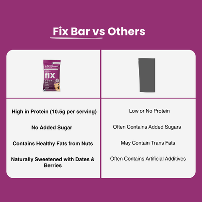 Fix Bar | Berry Bar | Pack of 6
